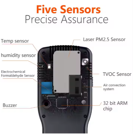 Air Quality Monitor PM2.5 Particle Counter Dust Pollution Detector for Home and Office