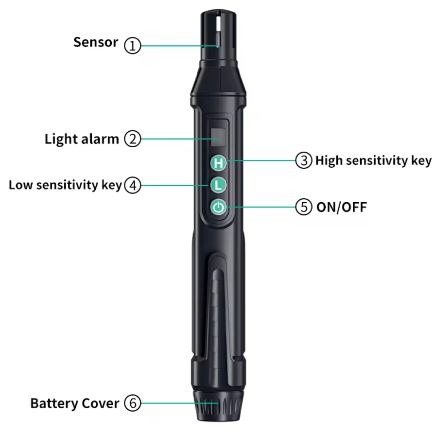 Portable Gas Leak Detector With Audible And Visual Alarm